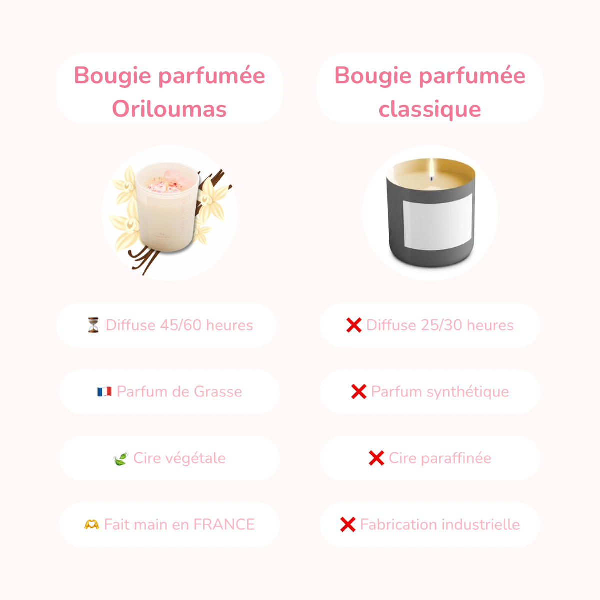 Bougie Éclosion - Se reconnecter à soi avec tendresse